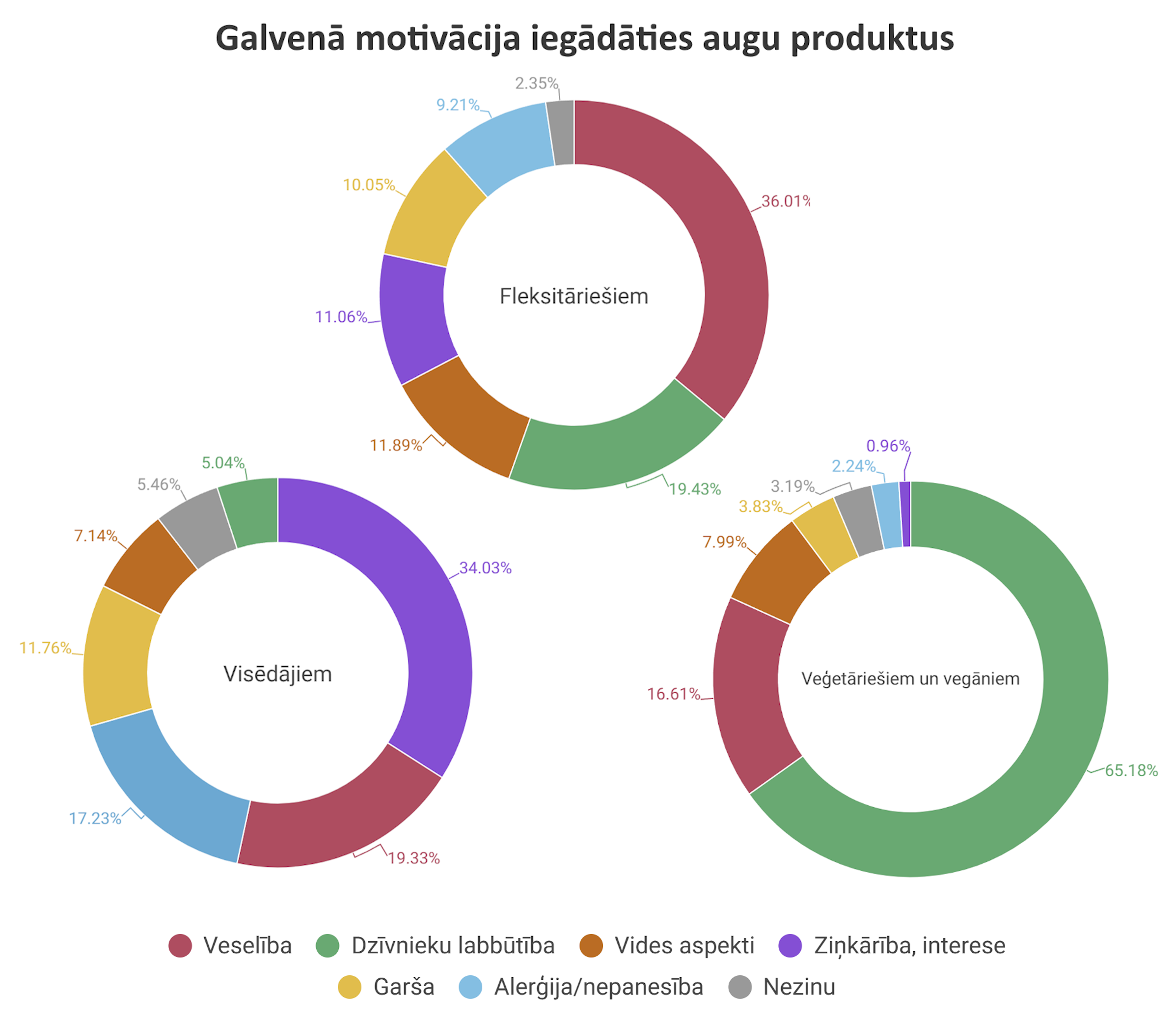 Galvenā motivācija
