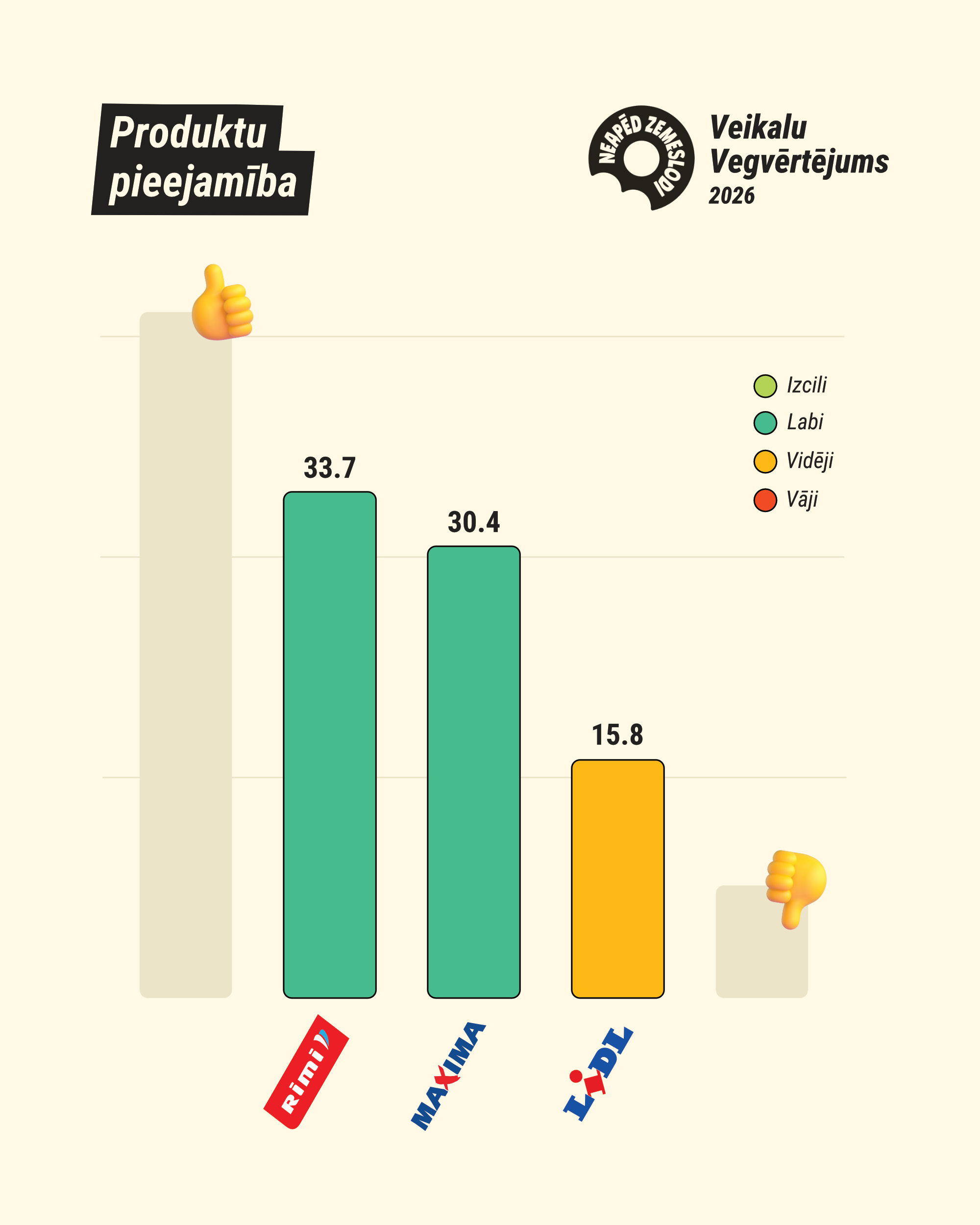 VV26 veikalu reitings