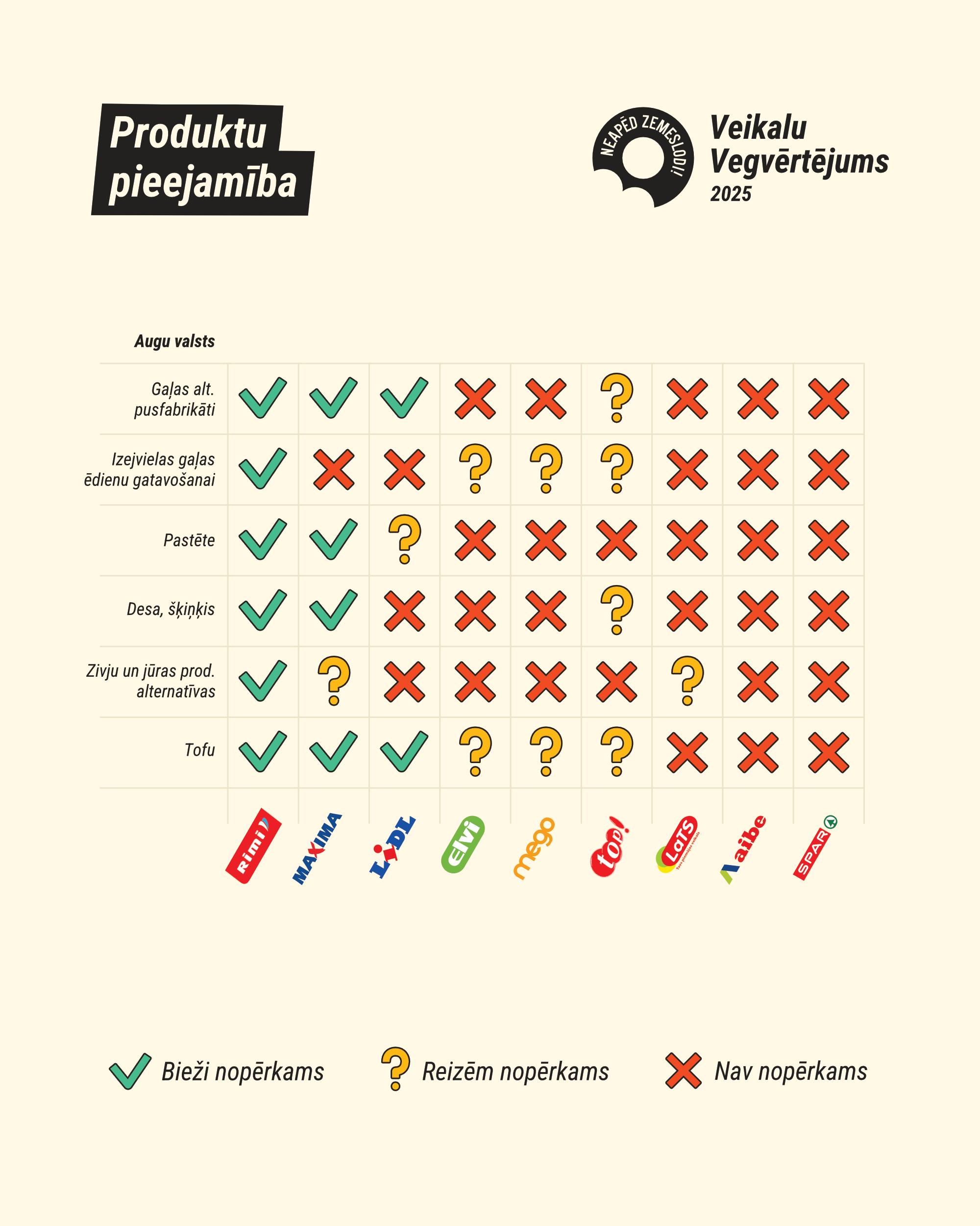 VV25 produktu pieejamība 1