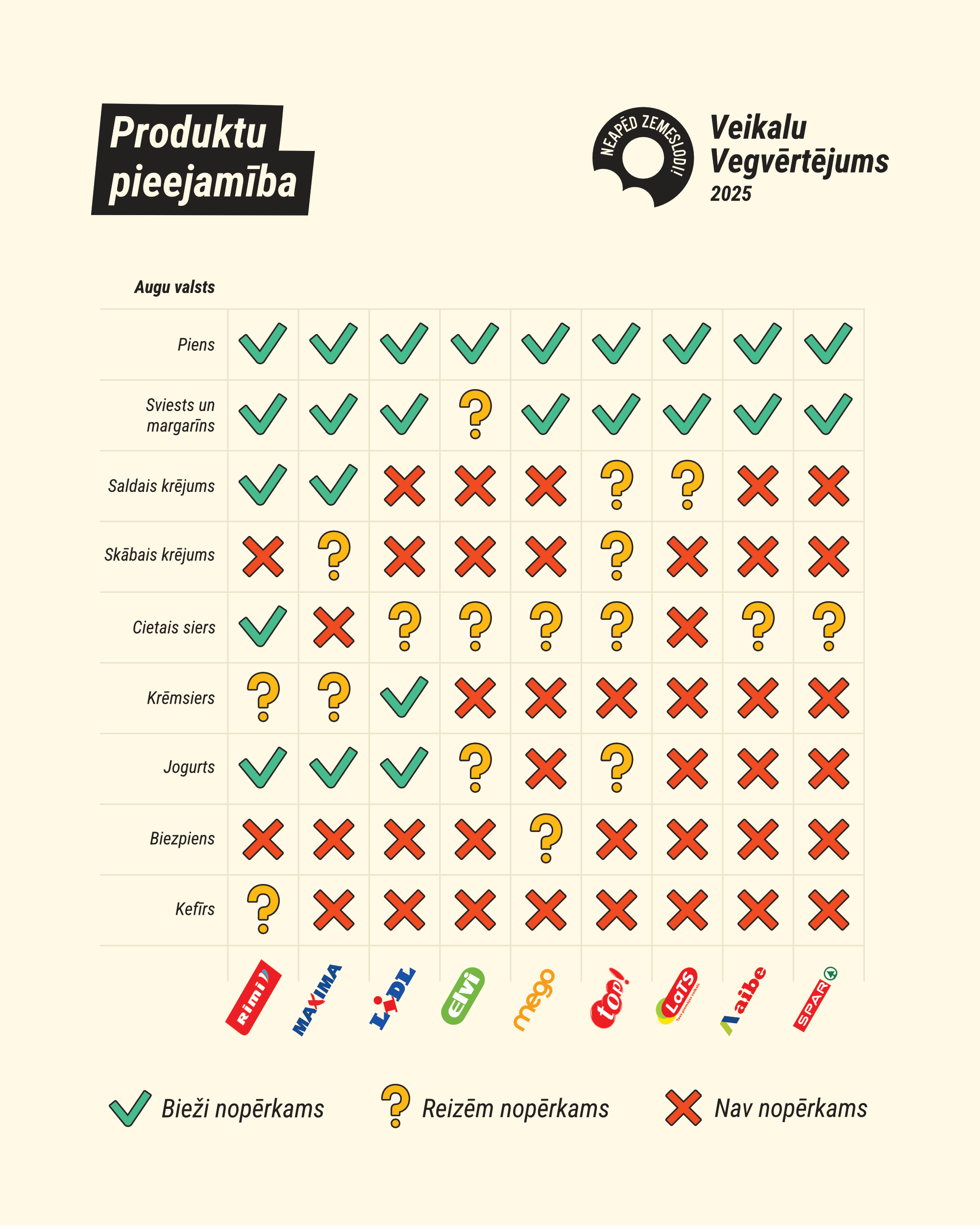 VV25 produktu pieejamība 2