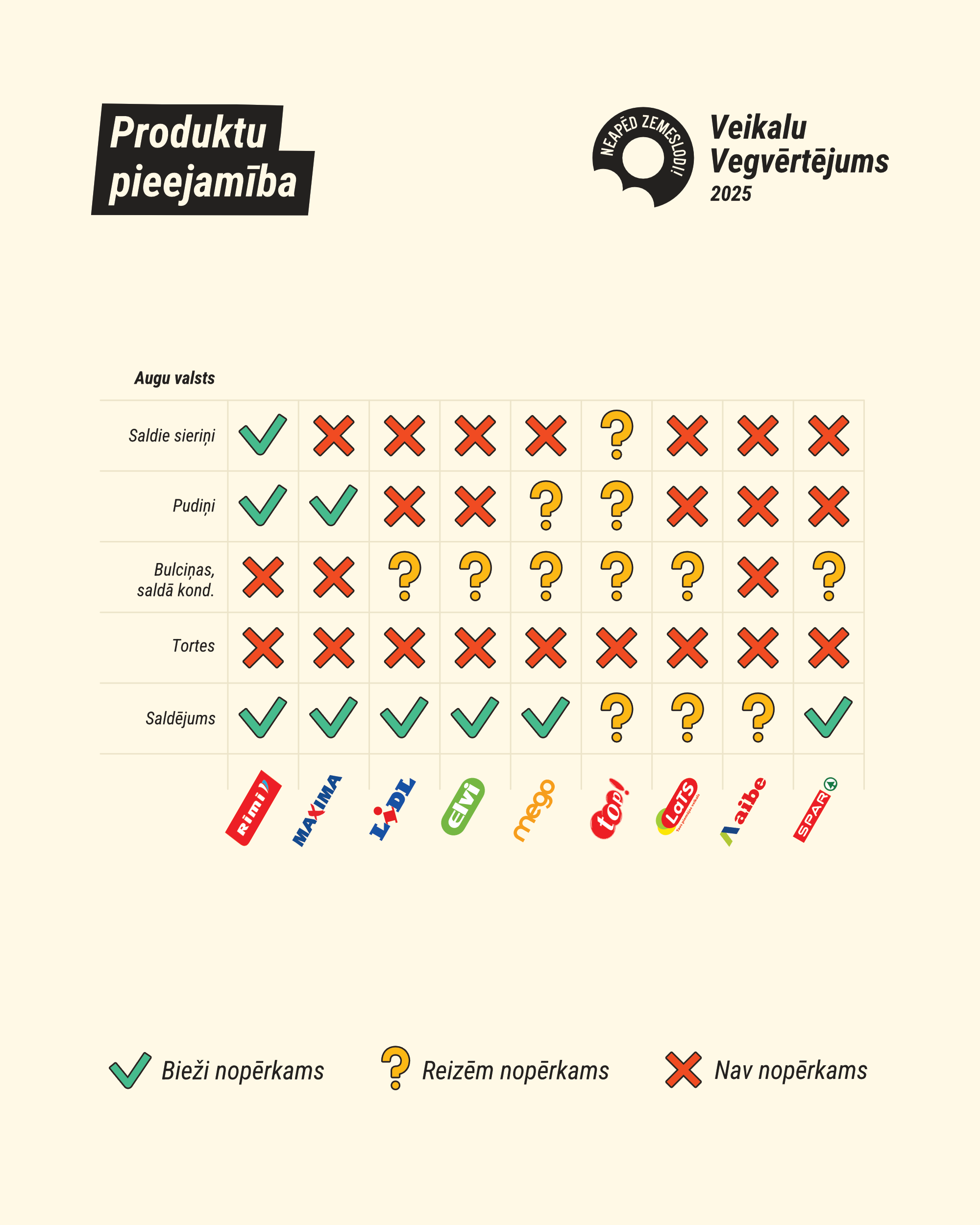 VV25 produktu pieejamība 3