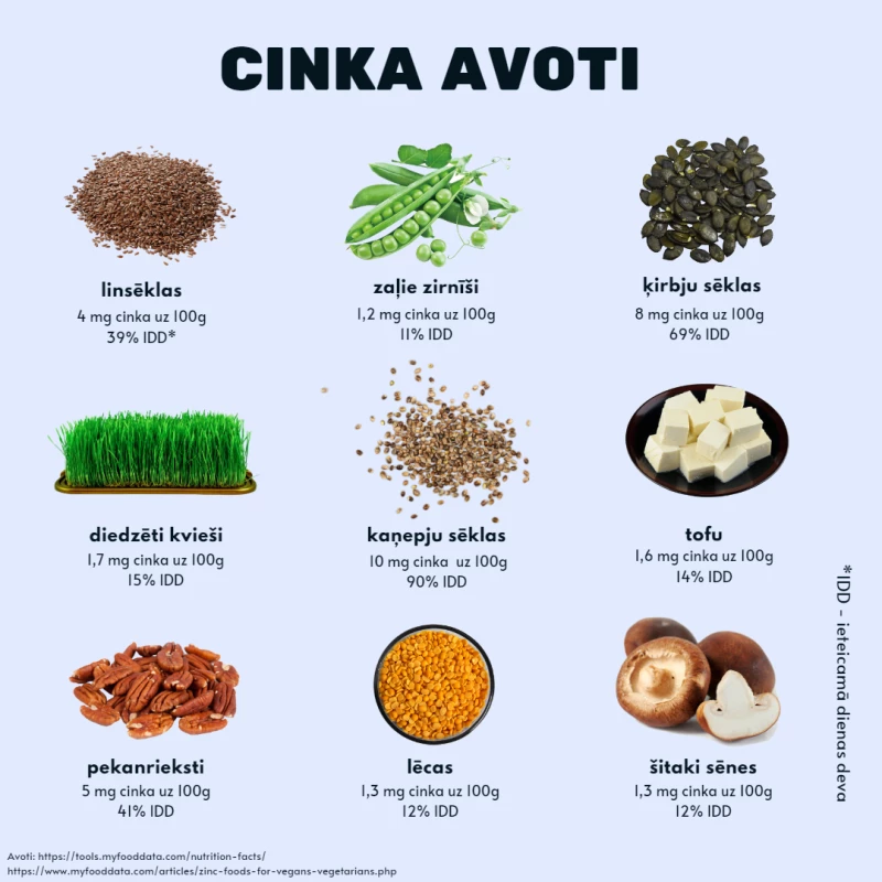 Augu valsts cinka avoti