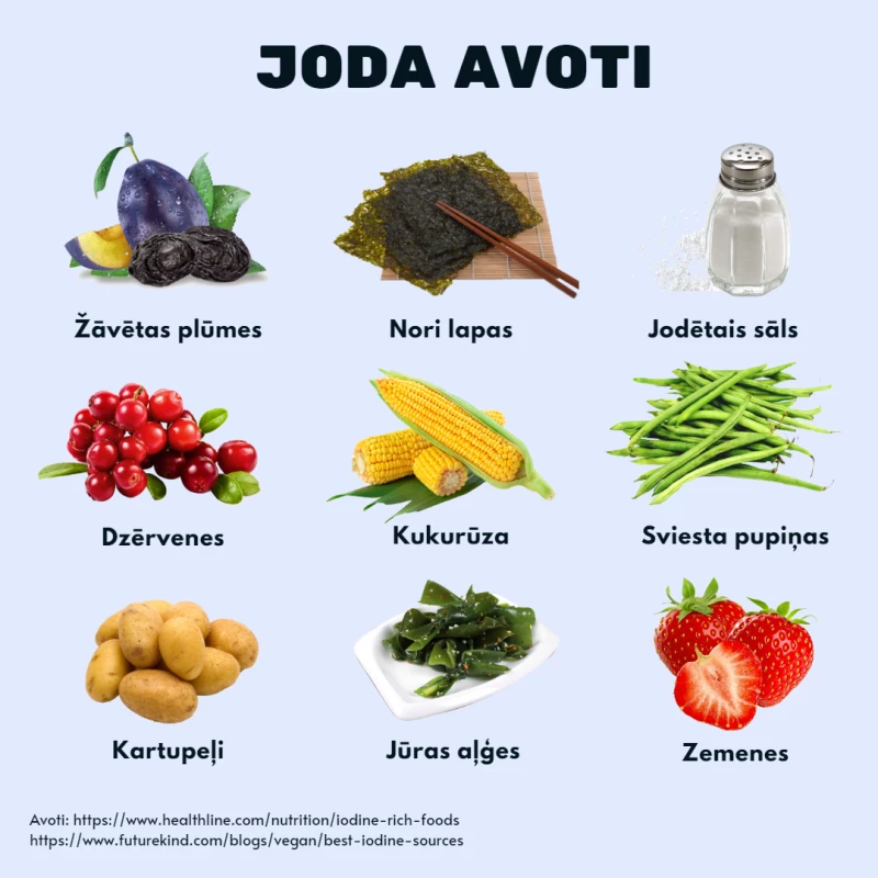 Augu valsts joda avoti