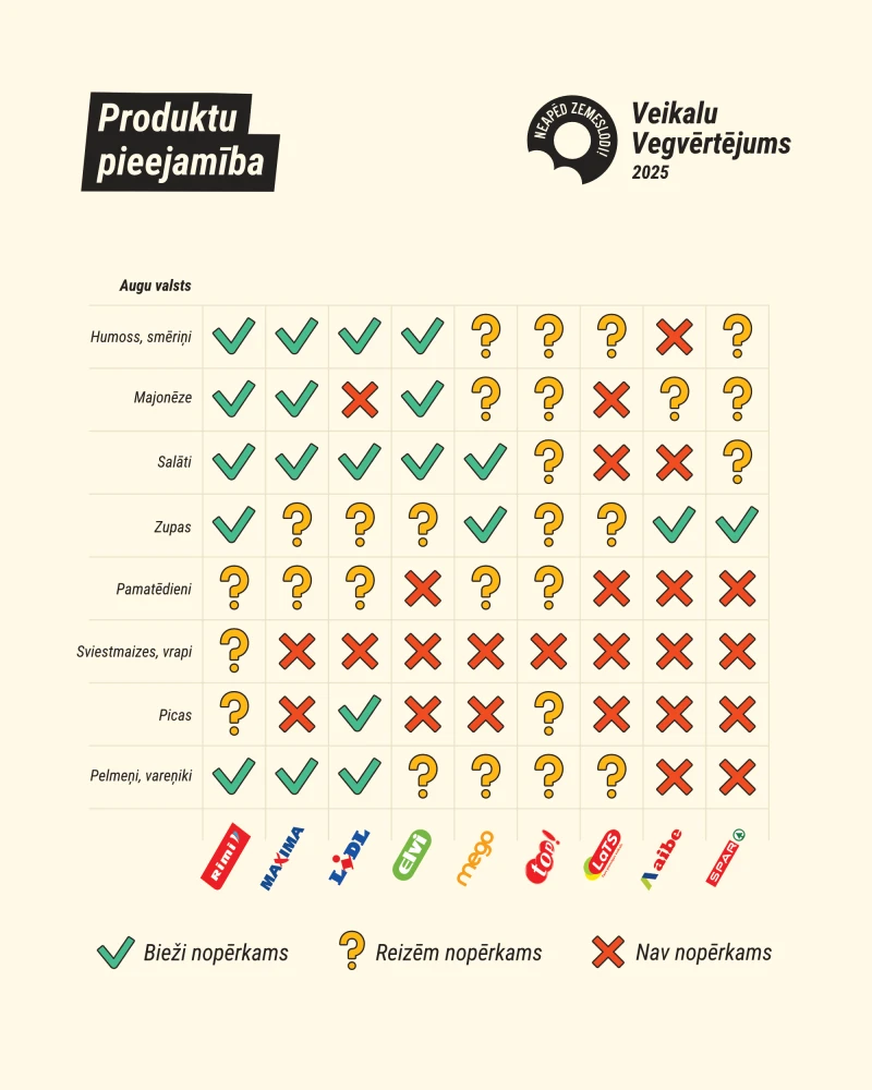 VV25 produktu pieejamība 4